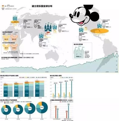 2018年迪士尼熱銷前15款玩具與家居用品 這些爆款是否出自您的工廠？